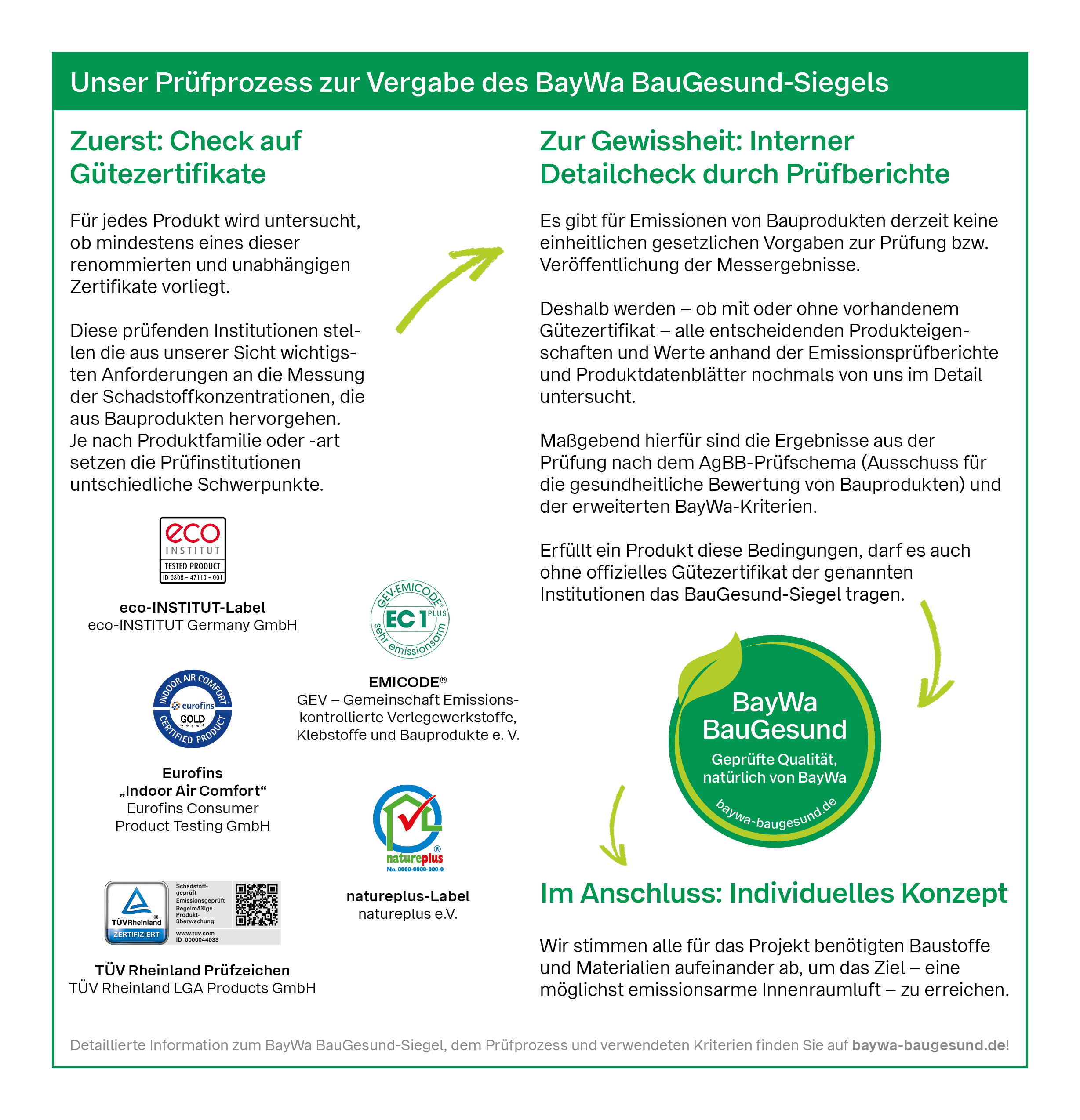 Prüfprozess BayWa BauGesund-Siegel BayWa_BauGesund_Prüfprozess Siegel_RGB_2019.PNG
